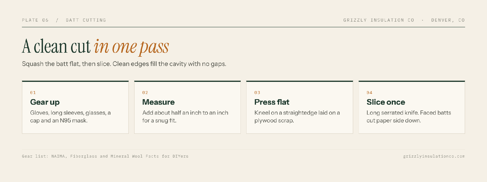 Four steps to cut fiberglass insulation cleanly and safely