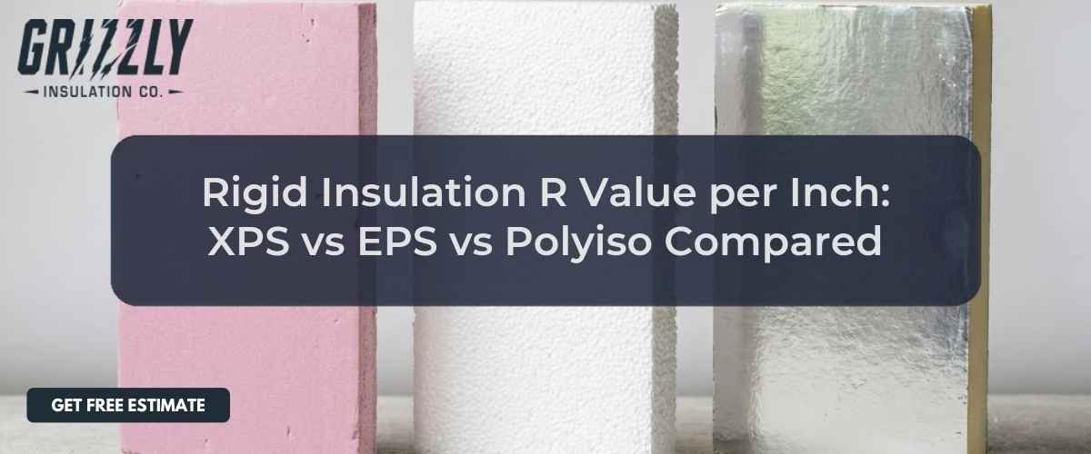 Rigid Insulation R Value per Inch: XPS vs EPS vs Polyiso Compared